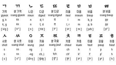 Hangeul Korean Language Alphabet