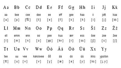 Estonia Language Alphabet