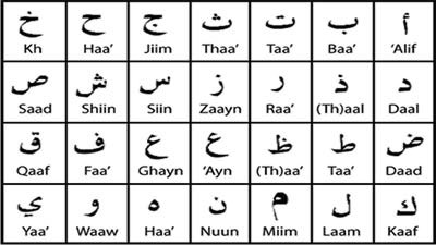 Arabic Language Alphabet