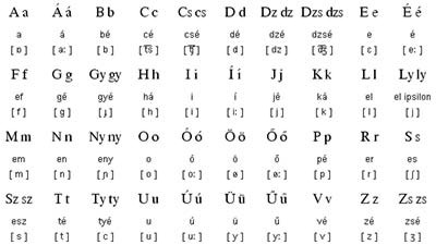 Hungarian Language Alphabet